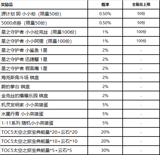 云顶之弈TOC5砸机蛋活动介绍