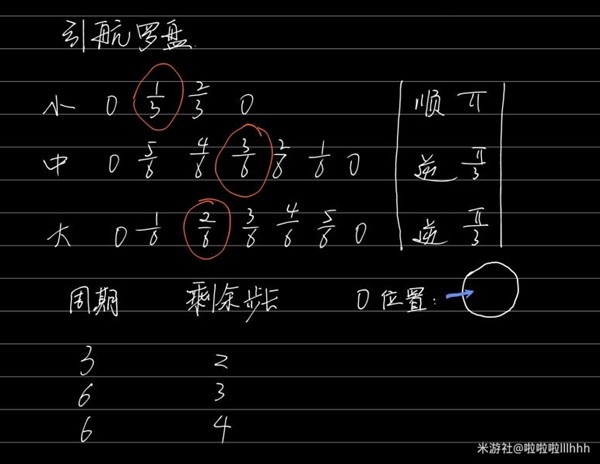 崩坏星穹铁道引航罗盘计算方法介绍