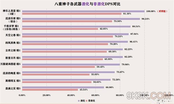 原神八重神子武器推荐排行