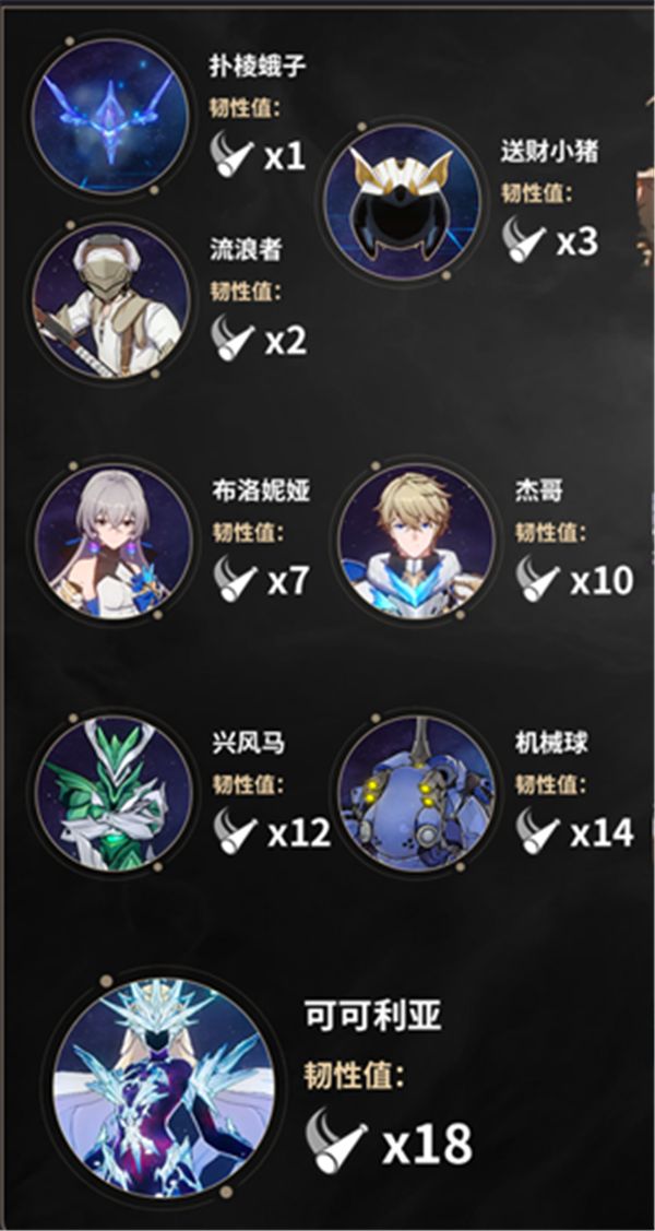 崩坏星穹铁道韧性怎么计算