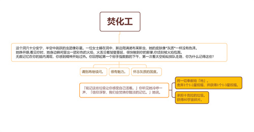 崩坏星穹铁道焚化工事件选择推荐