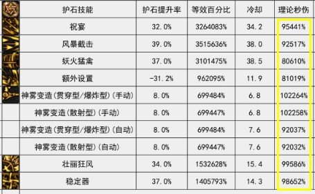 DNF旅人怎么玩