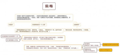 崩坏星穹铁道阮梅事件怎么触发