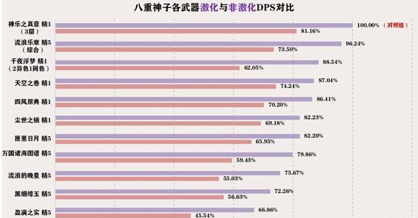 原神八重神子武器带什么好