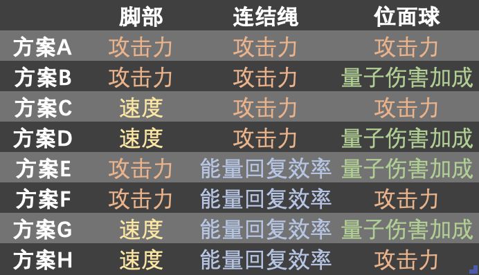 崩坏星穹铁道希儿词条选择搭配攻略