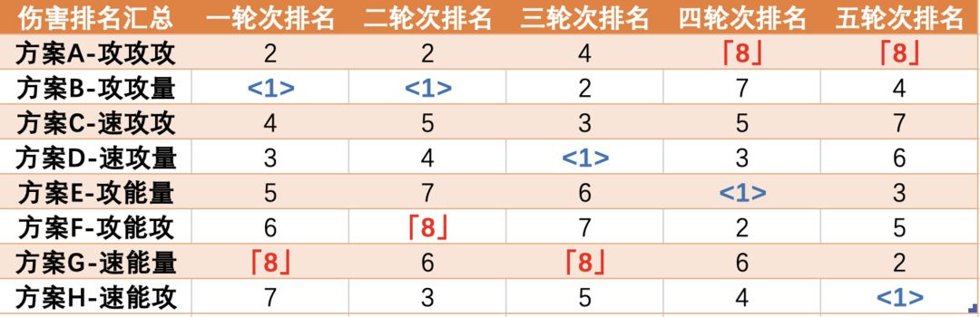 崩坏星穹铁道希儿词条选择搭配攻略