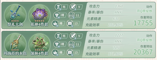 原神卡维毕业面板是多少