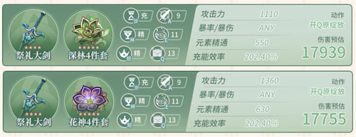 原神卡维毕业面板是多少