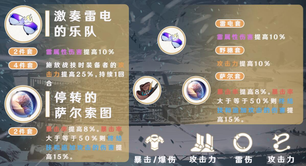 崩坏星穹铁道景元用什么遗器