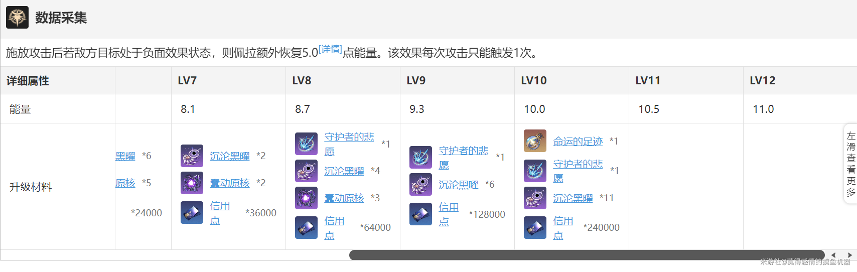 崩坏星穹铁道佩拉值得培养吗