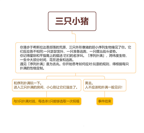 崩坏星穹铁道三只小猪怎么打