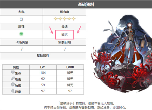 崩坏星穹铁道毁灭命途角色一览