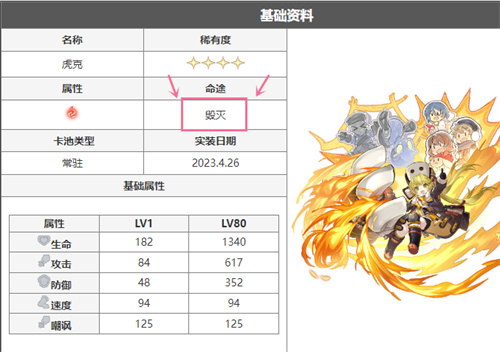 崩坏星穹铁道毁灭命途角色一览