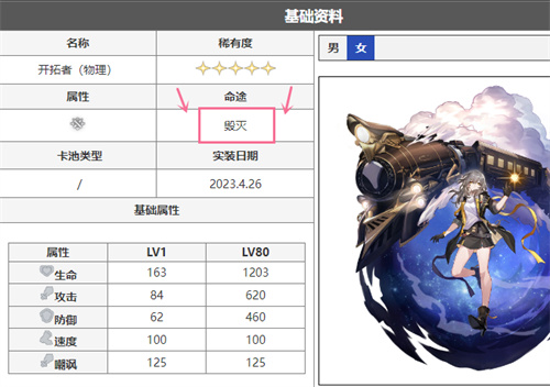崩坏星穹铁道毁灭命途角色一览