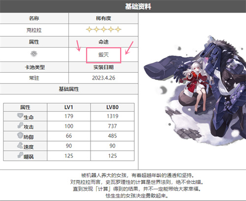 崩坏星穹铁道毁灭命途角色一览