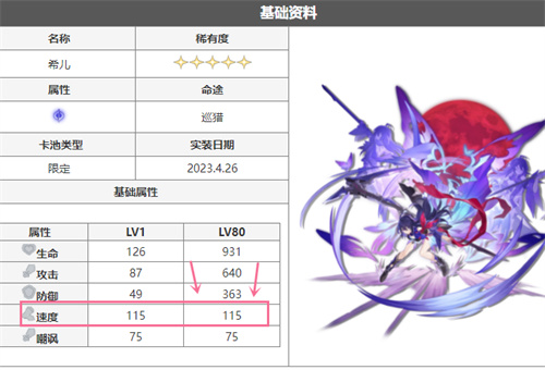 崩坏星穹铁道角色速度有什么用