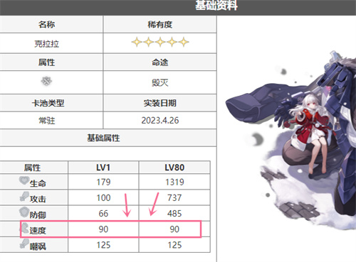 崩坏星穹铁道角色速度有什么用