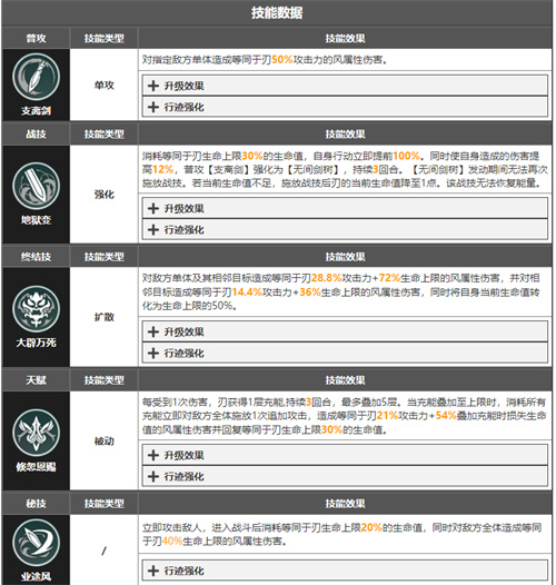 崩坏星穹铁道景元和刃谁强