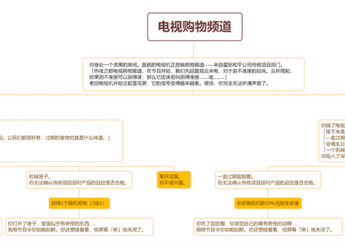 崩坏星穹铁道电视购物频道事件选哪个