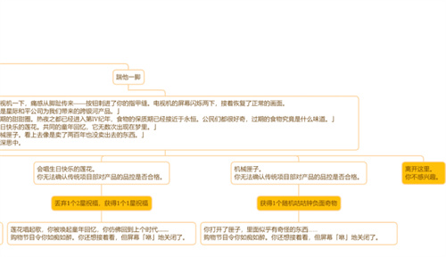 崩坏星穹铁道电视购物频道事件选哪个
