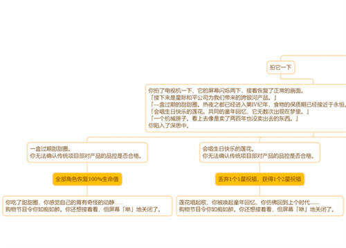 崩坏星穹铁道电视购物频道事件选哪个