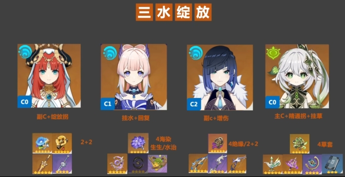 原神0命纳西妲配队推荐