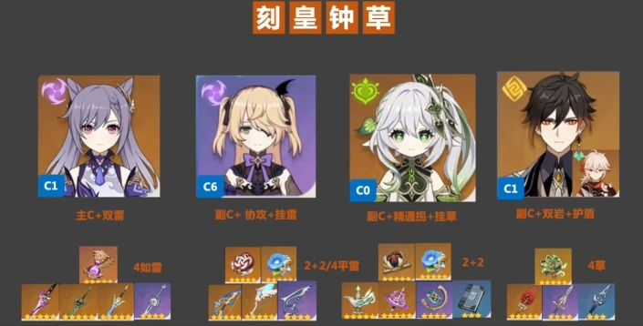 原神0命纳西妲配队推荐