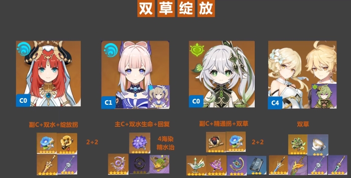 原神0命纳西妲配队推荐