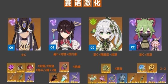 原神0命纳西妲配队推荐