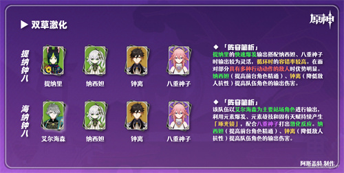 原神八重激化队阵容攻略