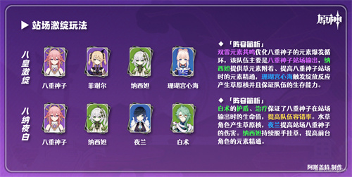 原神八重激化队阵容攻略