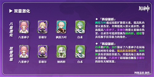 原神八重激化队阵容攻略