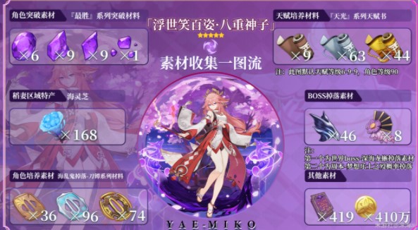 原神八重神子天赋突破材料
