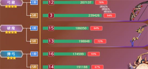 原神0命宵宫毕业面板一览