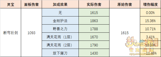 梦幻西游断穹巨剑介绍