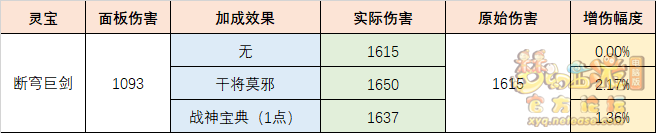 梦幻西游断穹巨剑介绍