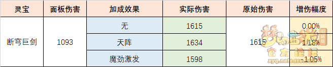 梦幻西游断穹巨剑介绍