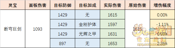 梦幻西游断穹巨剑介绍