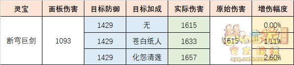 梦幻西游断穹巨剑介绍