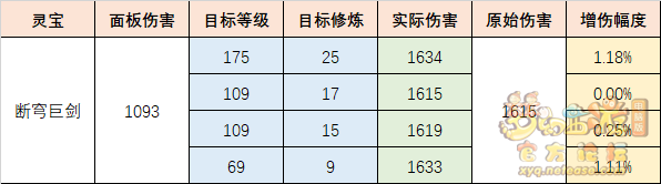 梦幻西游断穹巨剑介绍