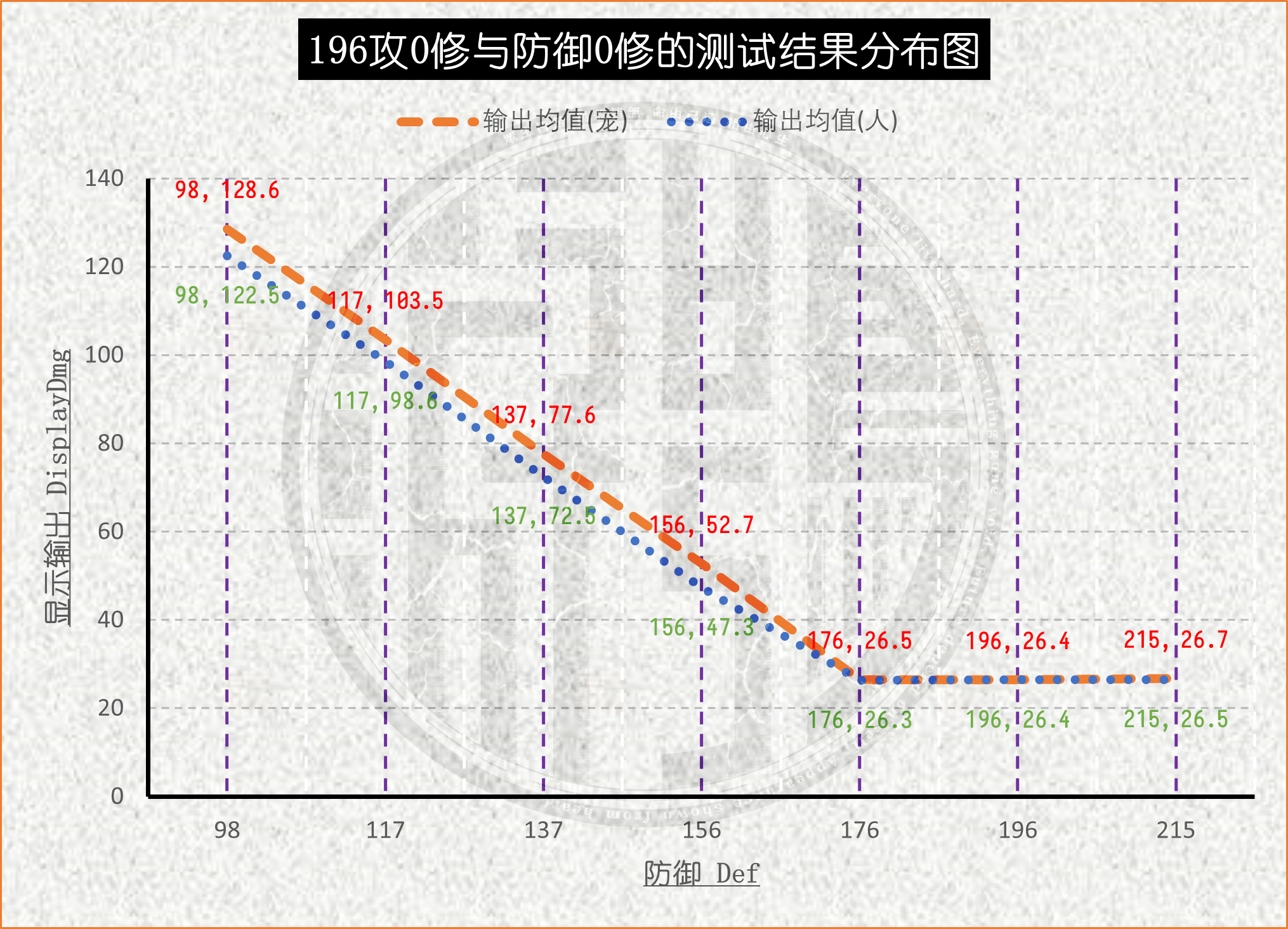 梦幻西游攻击面板和防御面板关系是什么