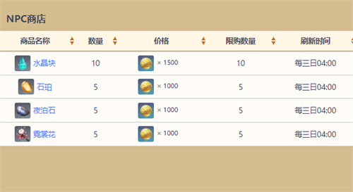原神夜泊石采集点
