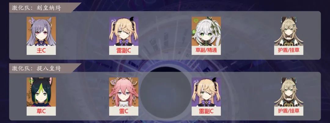 原神绮良良配队推荐