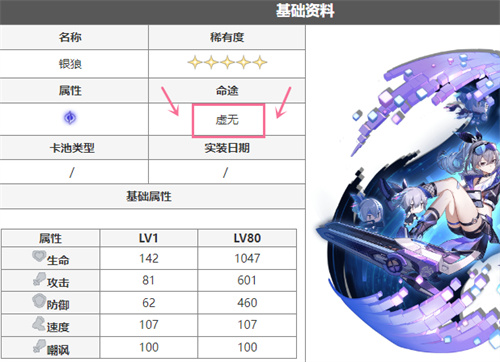 崩坏星穹铁道虚无角色有哪些