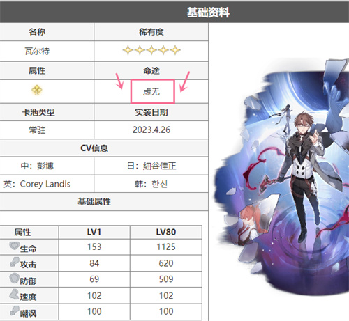 崩坏星穹铁道虚无角色有哪些