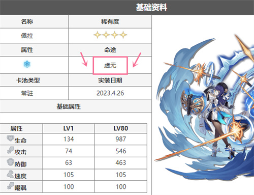 崩坏星穹铁道虚无角色有哪些