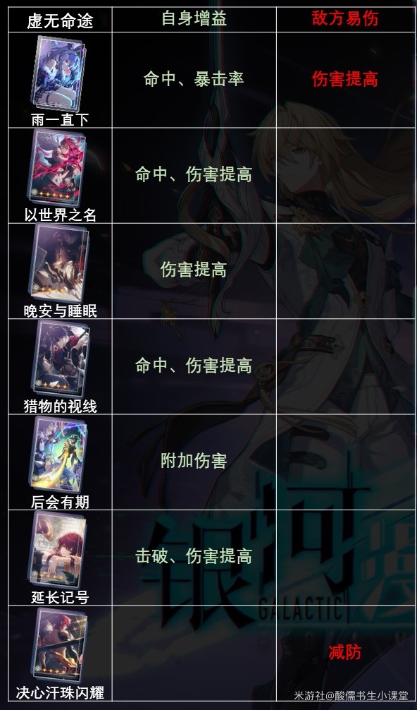 崩坏星穹铁道1.1版本新增光锥介绍