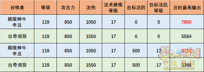 梦幻西游超级神牛辛丑值得买吗