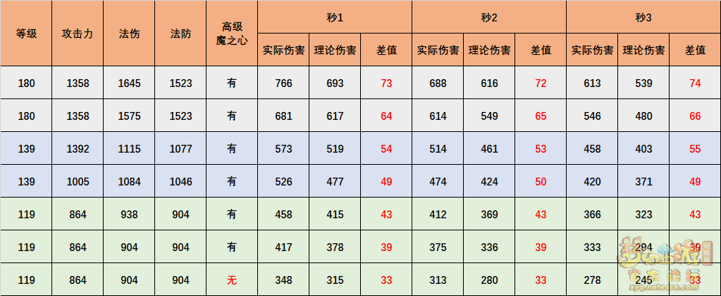 梦幻西游超级神牛辛丑值得买吗