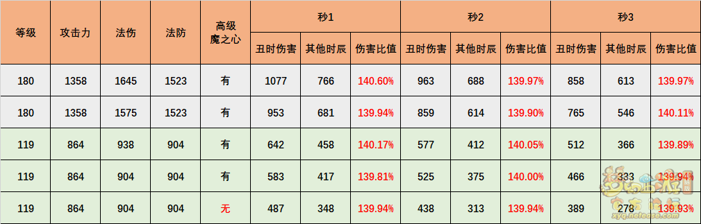 梦幻西游超级神牛辛丑值得买吗
